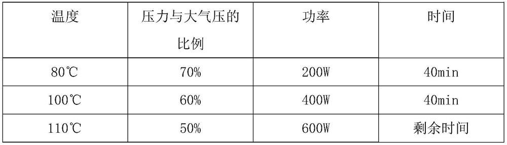 A kind of preparation method of high-performance composite bullet-proof plate