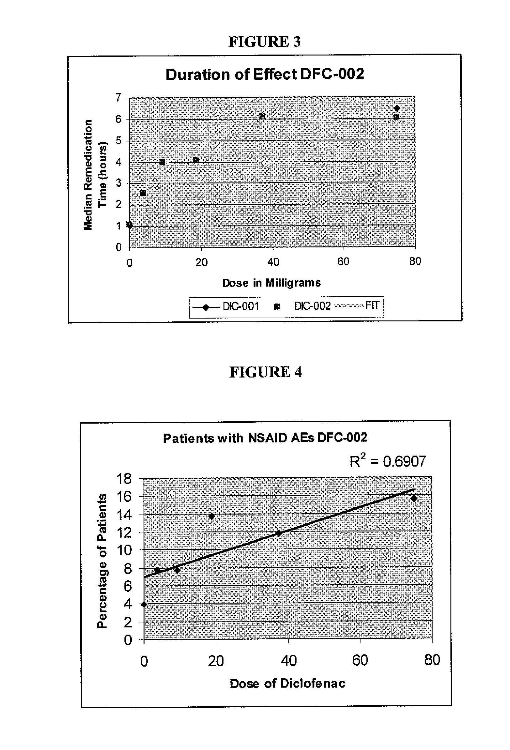 Formulations of low dose diclofenac and beta-cyclodextrin