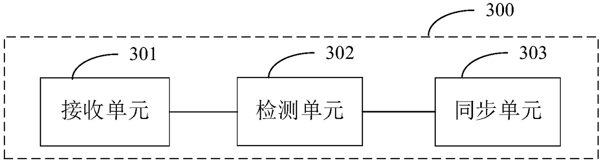 Production tracking method based on a block chain technology and terminal equipment