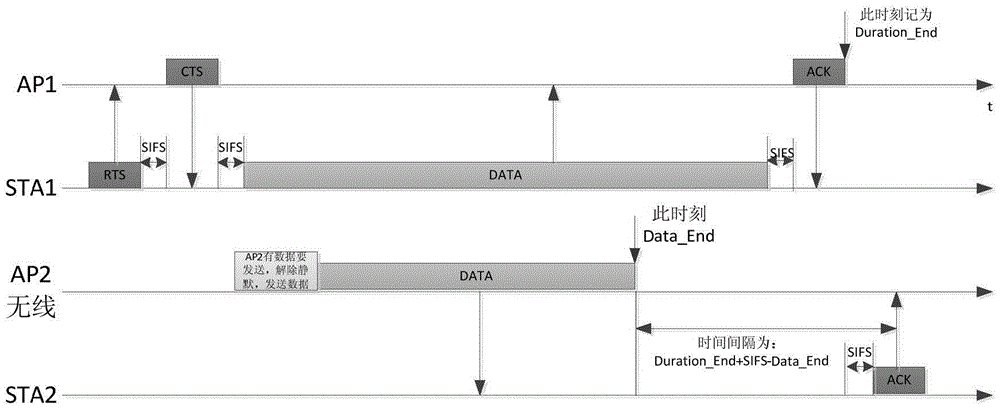 Multi-AP cooperation based interference elimination method in dense WLAN environment