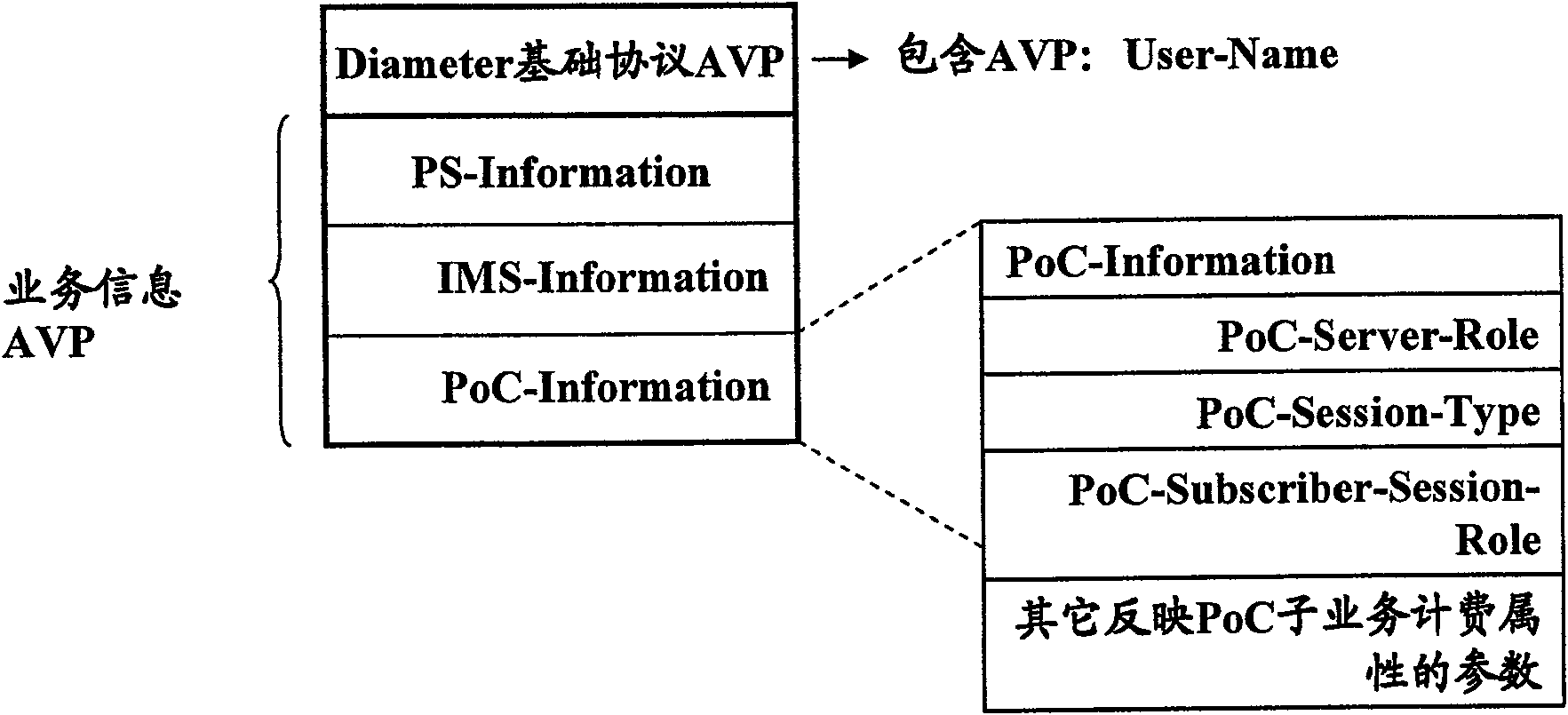 Charging method for cluster communication in IMS/PoC system