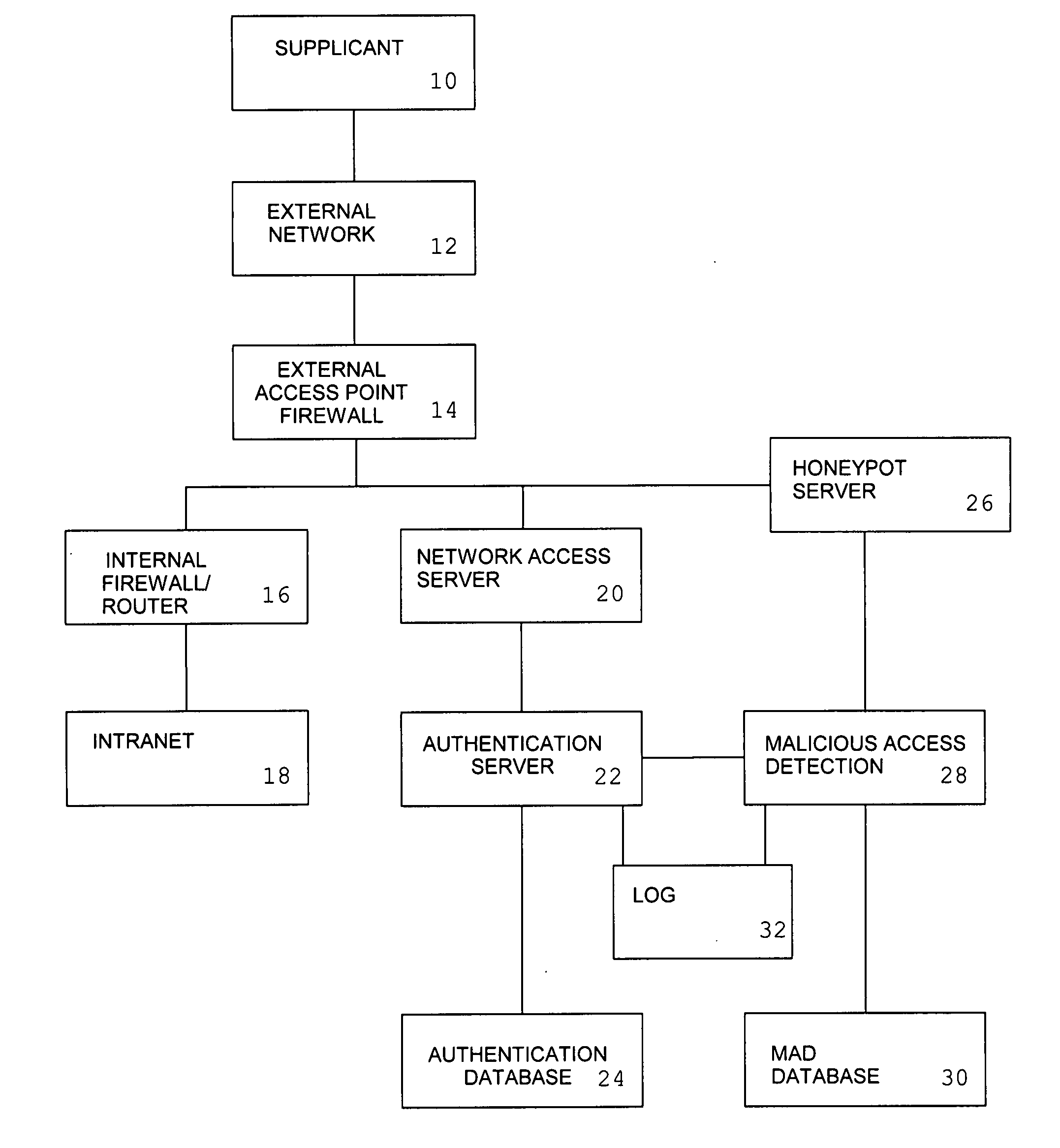 System and method for remote authentication security management
