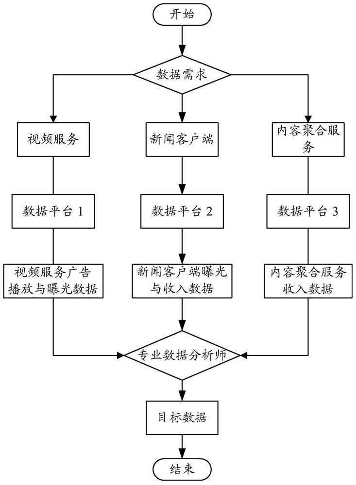 Data processing method and device