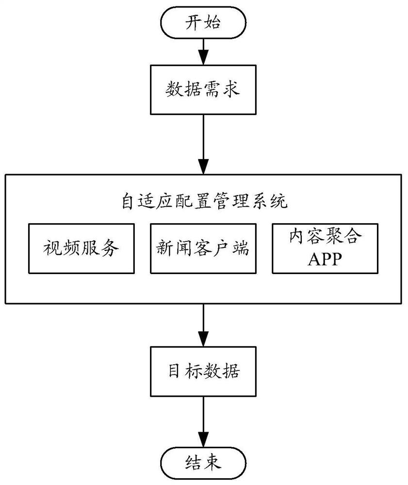 Data processing method and device