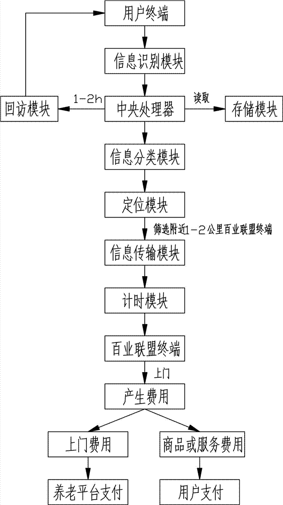 Home-based aged person caring system and operation method thereof