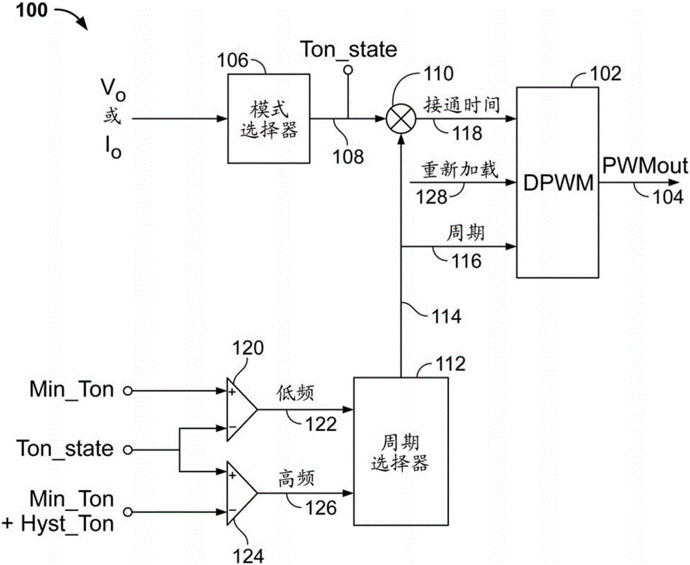 Dynamic operating frequency control of a buck power converter having a variable voltage output