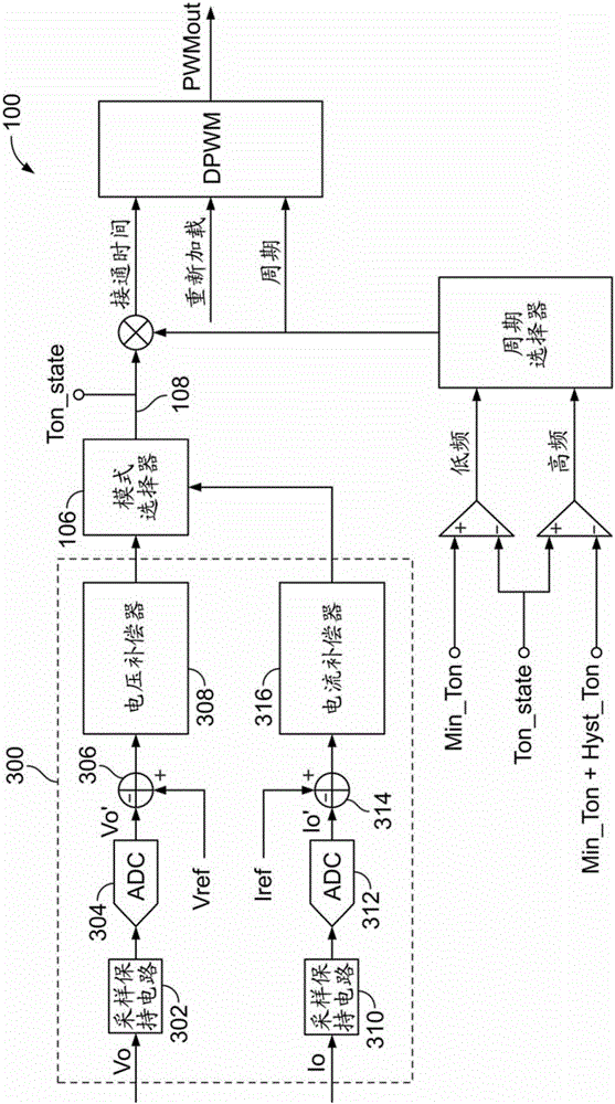 Dynamic operating frequency control of a buck power converter having a variable voltage output