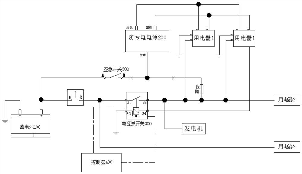 Power management system, management method, controller, electronic equipment and engineering vehicle