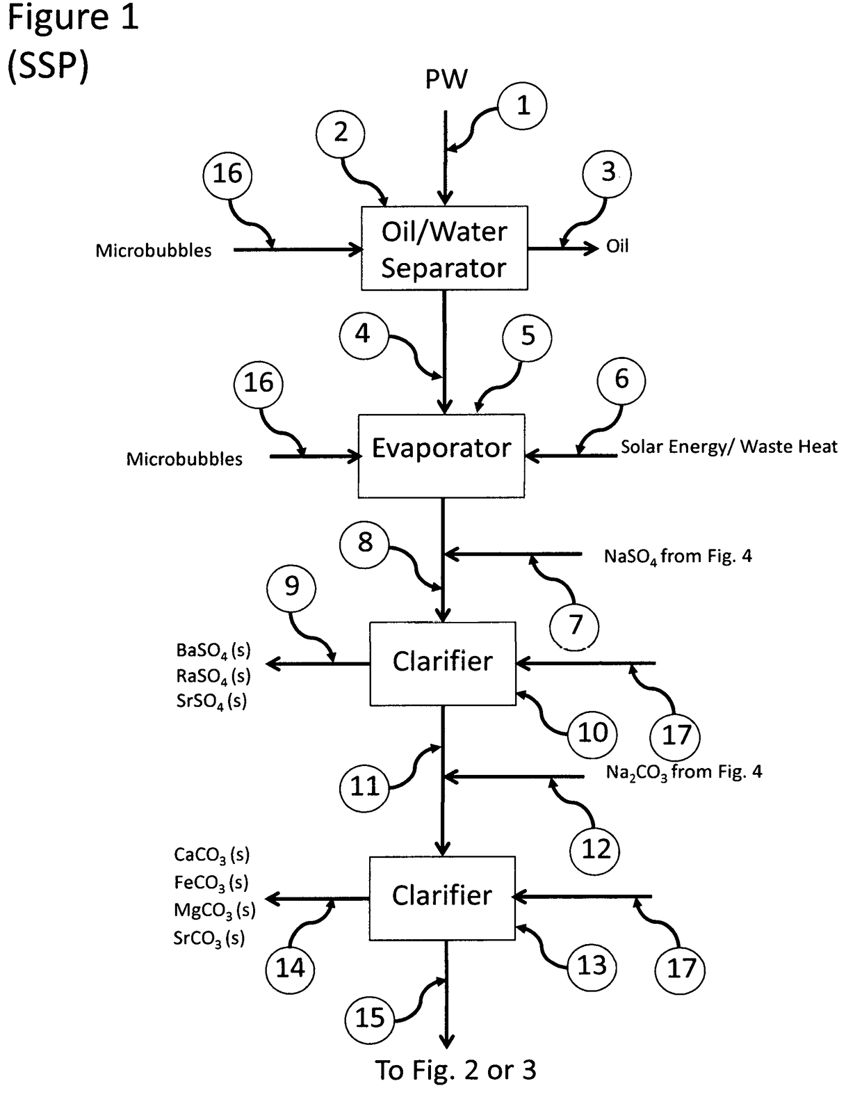 Recovery of Valuable Resources from Produced Water and Coal Combustion Products