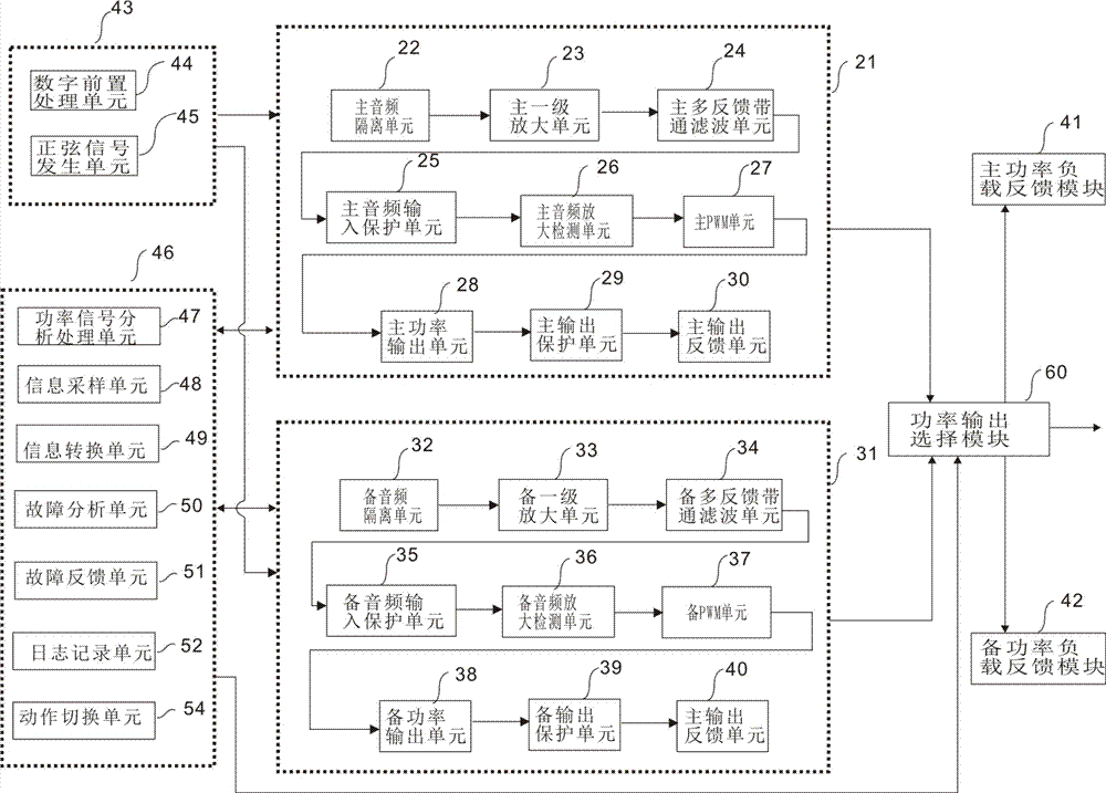 Audio power amplifier capable of automatically detecting fault and provided with backup output