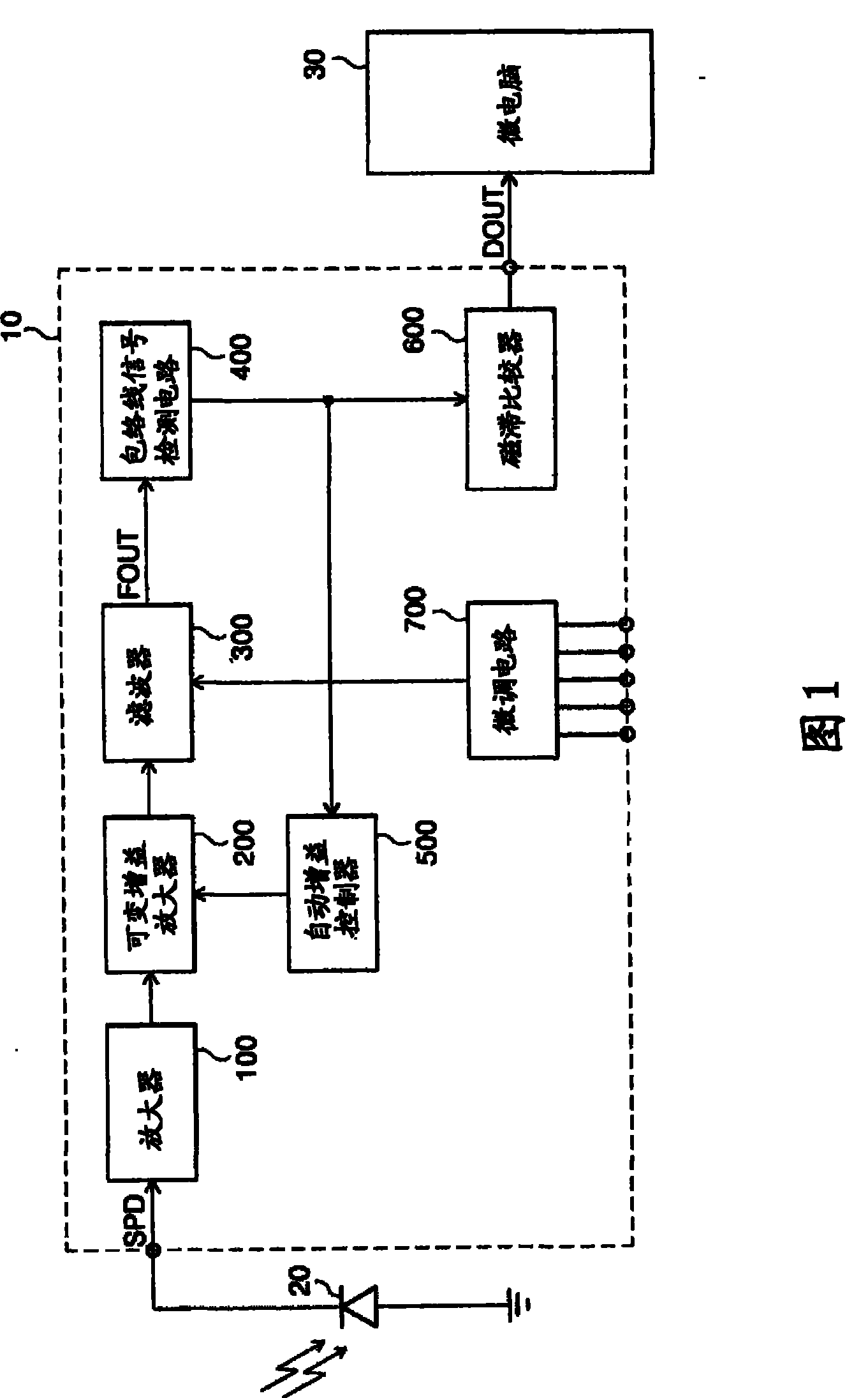 Infrared remote controller receiver having semiconductor signal processing device designed by only CMOS process