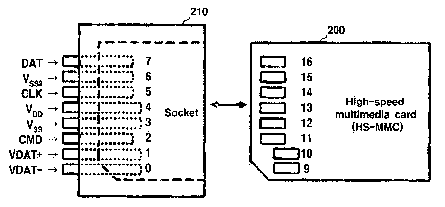 Method for enhancing transfer rate of multimedia card using differential signal