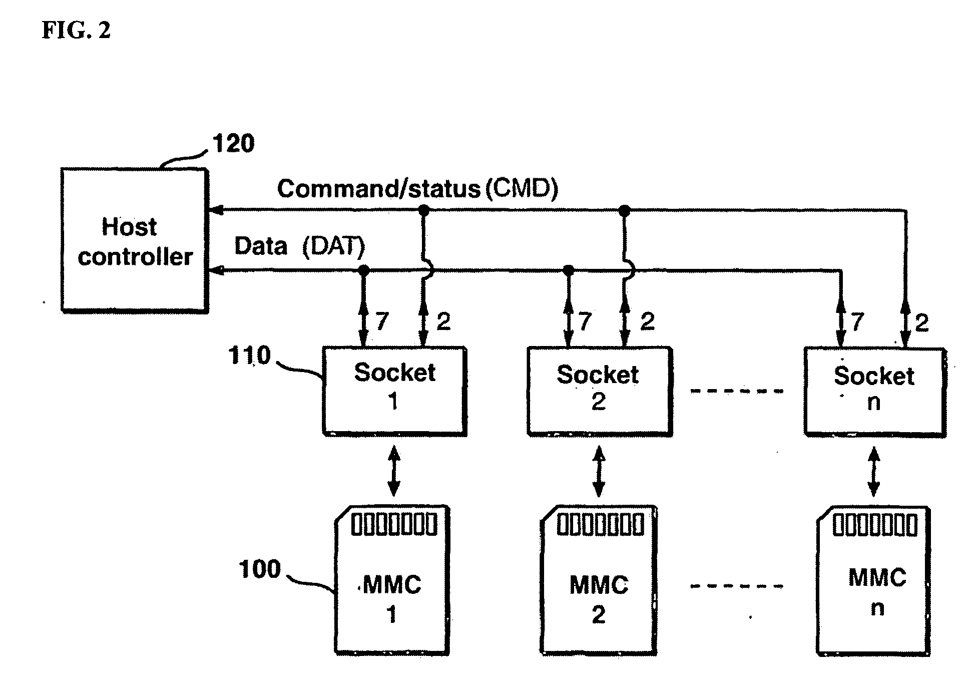Method for enhancing transfer rate of multimedia card using differential signal