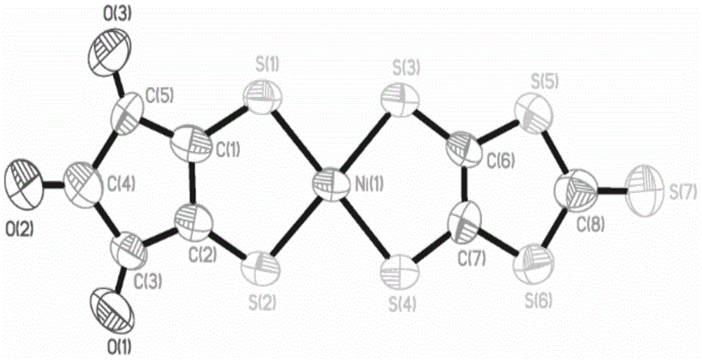 Synthetic method of mixed ligand coordination planar metal disulfide ene complex