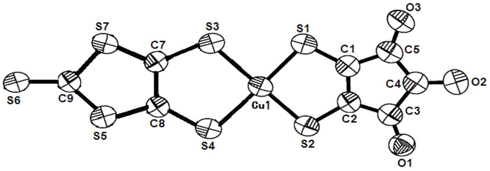 Synthetic method of mixed ligand coordination planar metal disulfide ene complex