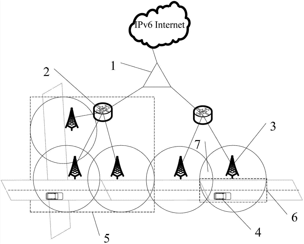 Urban vehicle-mounted network moving switching method based on IPv6 (Internet Protocol Version 6)