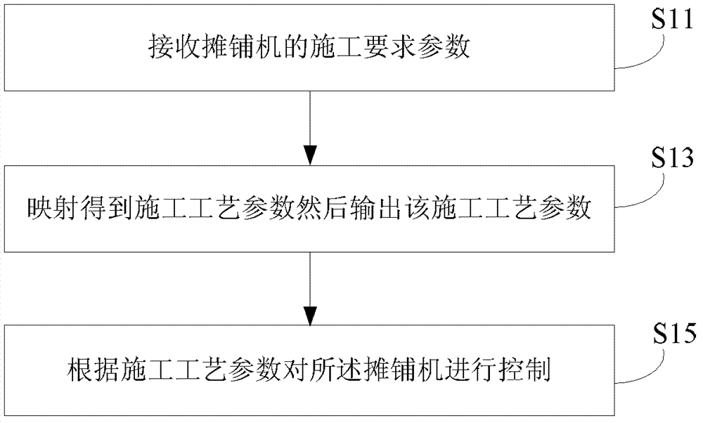 Spreading machine and method, device and system for controlling spreading machine