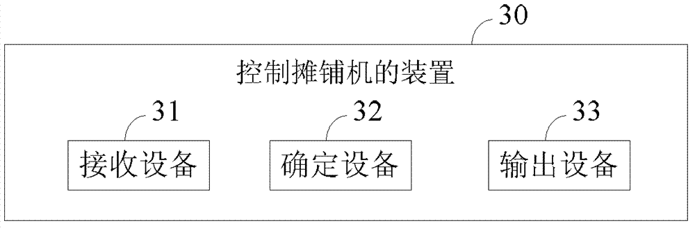 Spreading machine and method, device and system for controlling spreading machine