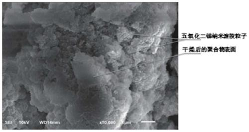 Halogen-free high-efficiency flame-retardant cationic emulsion modified in-situ by nanomaterials and preparation method thereof