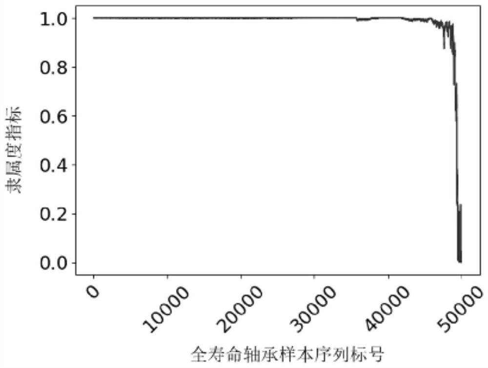 Remaining Life Prediction Method of Rolling Bearings Based on Convolutional Long Short-Term Memory Recurrent Neural Network