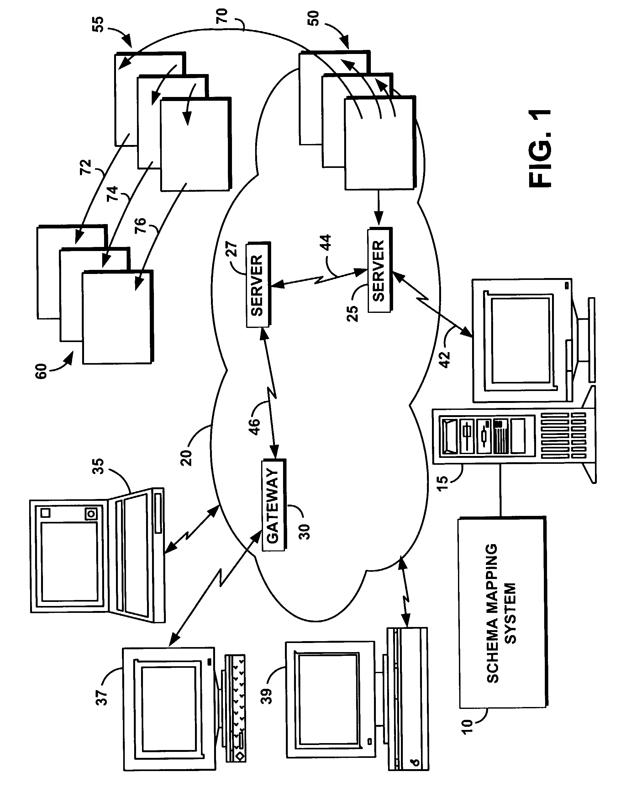 Method for schema mapping and data transformation