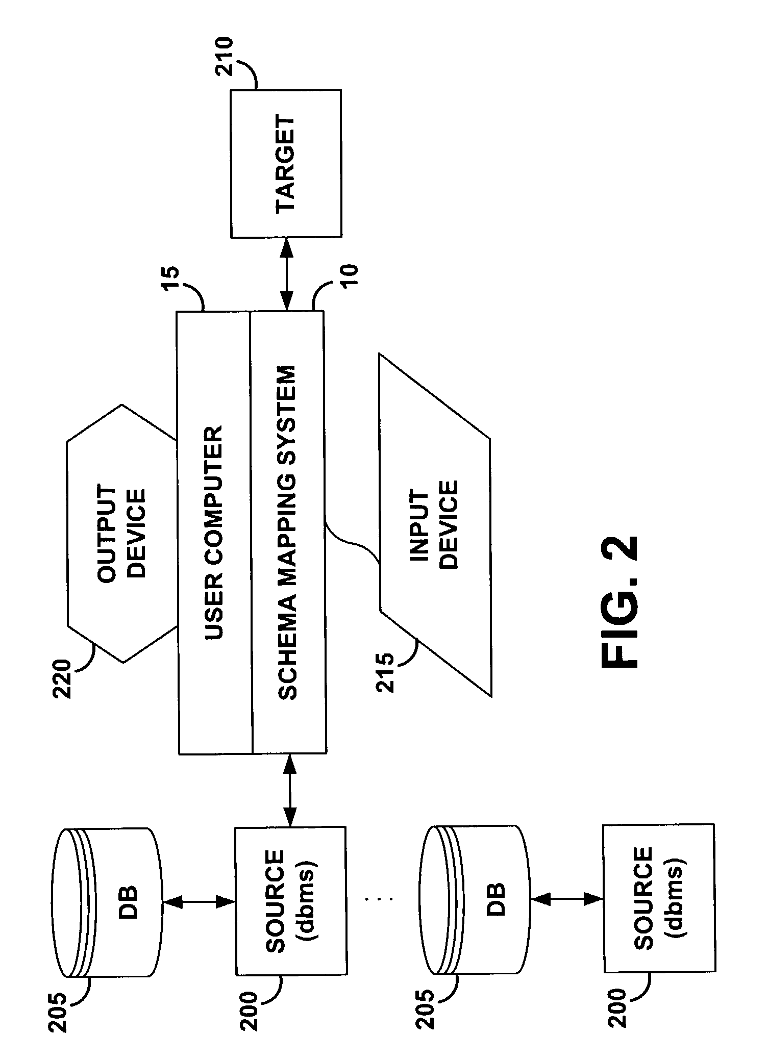Method for schema mapping and data transformation