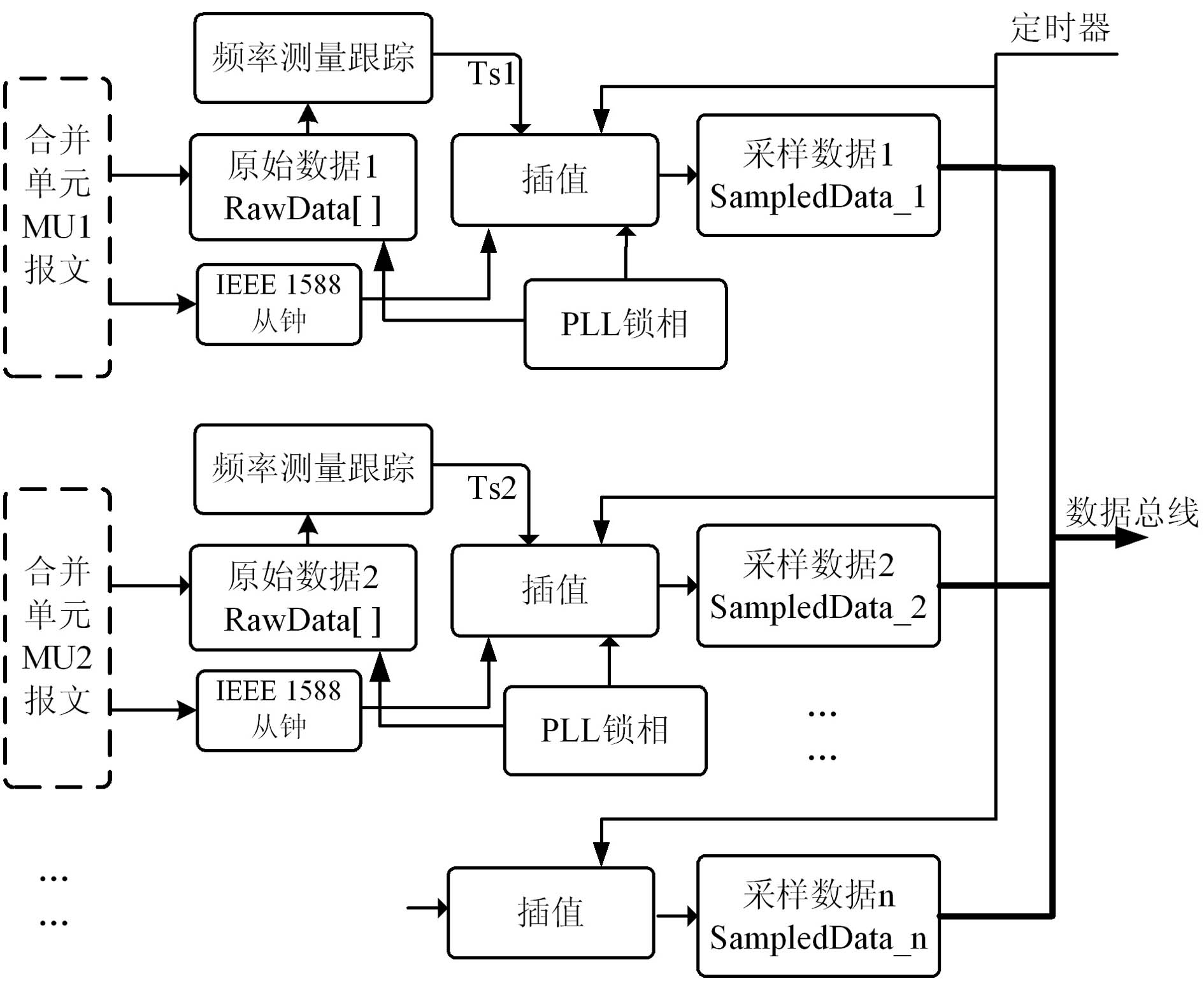 Multi-slave clock sampling value multi-interface synchronizing system based on IEEE1588