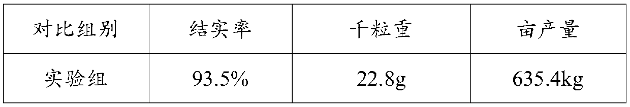 Leaf fertilizer for improving rice seed setting rate and preparation method and application thereof