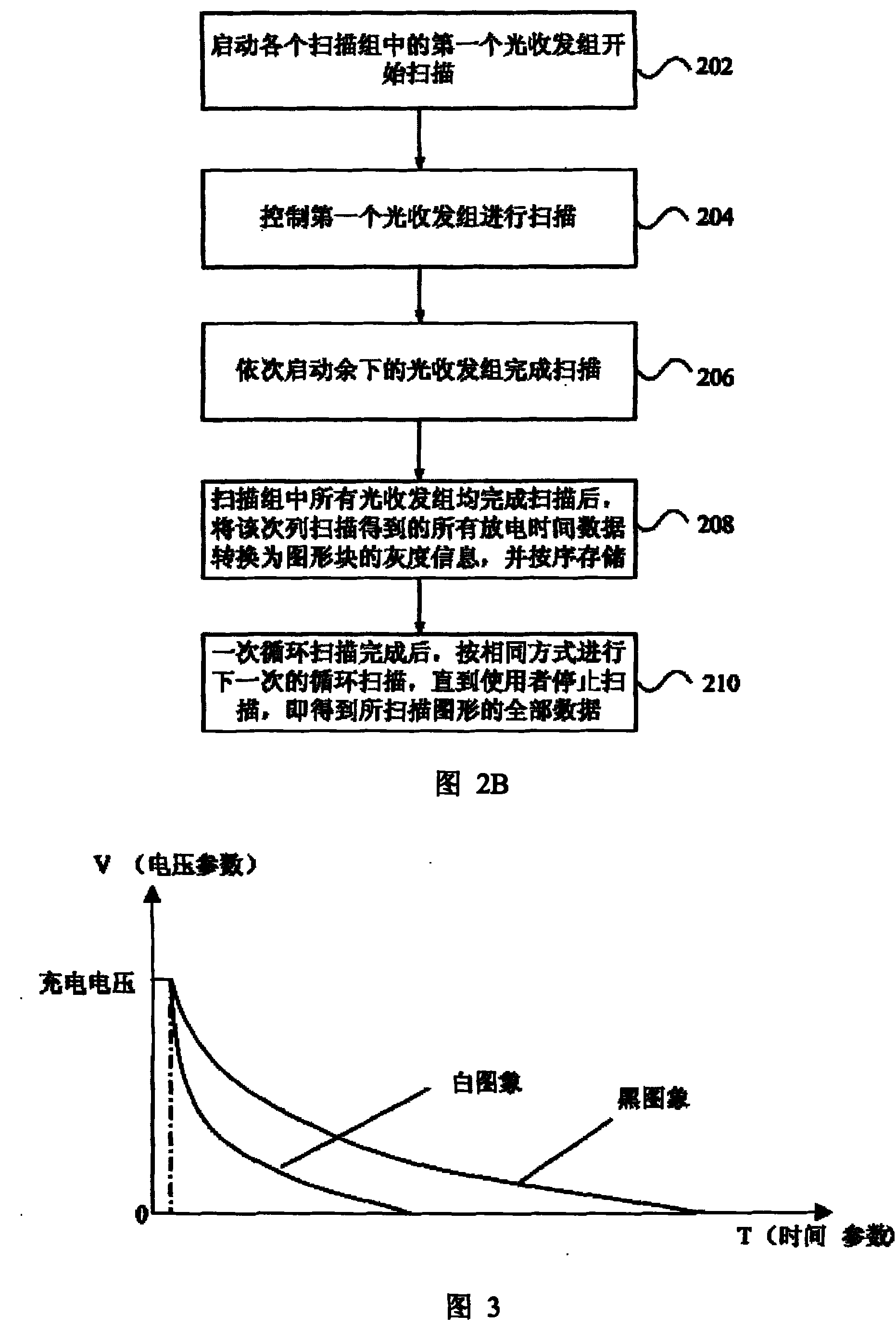 A device and scanning method based on LED array scanning pattern