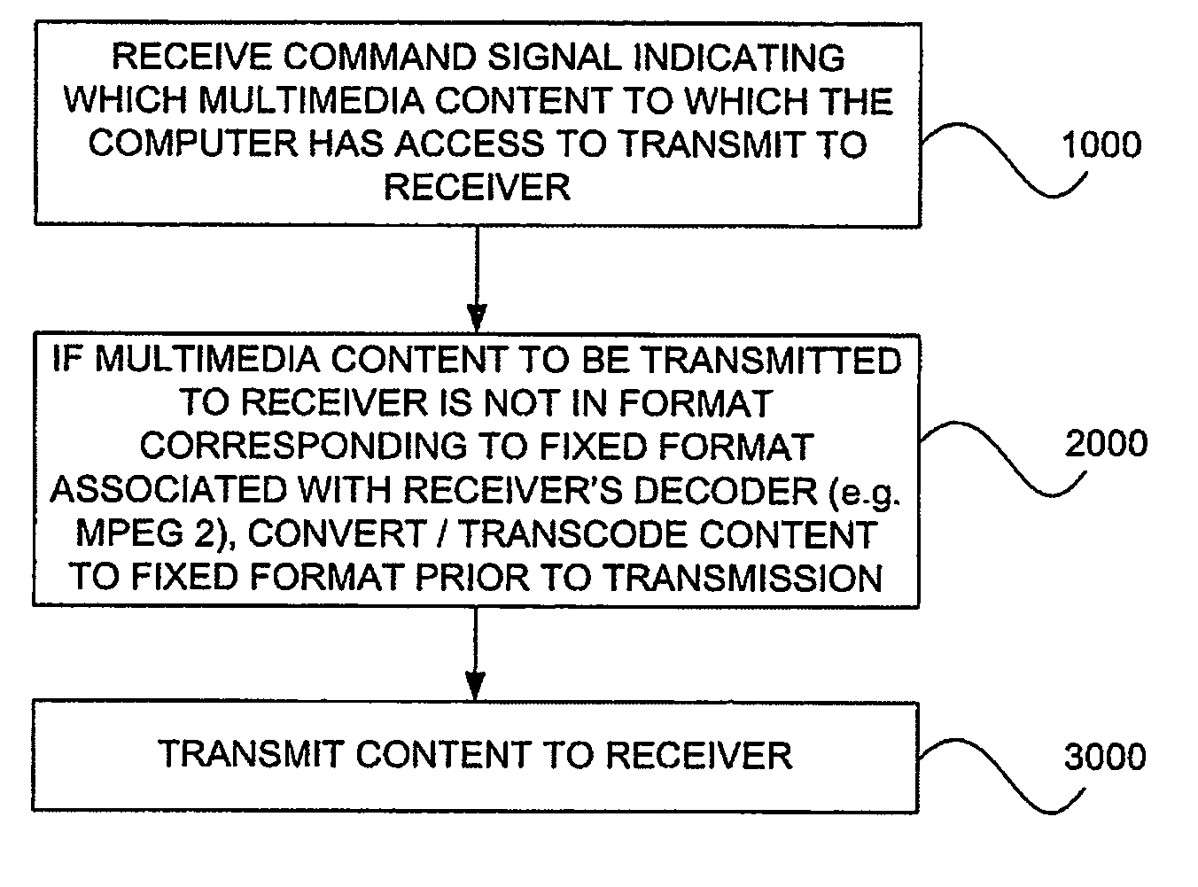 System circuit application and method for wireless transmission of multimedia content from a computing platform