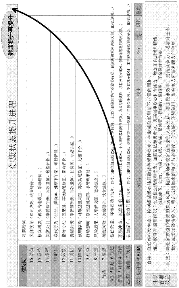 Health assessing and post-execution re-assessing system