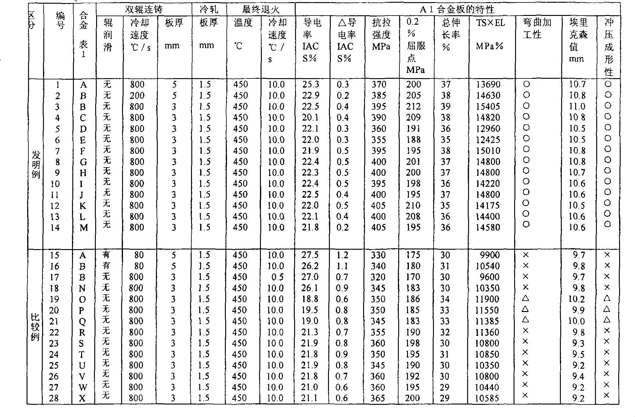 Aluminum alloy plate and process for producing the same