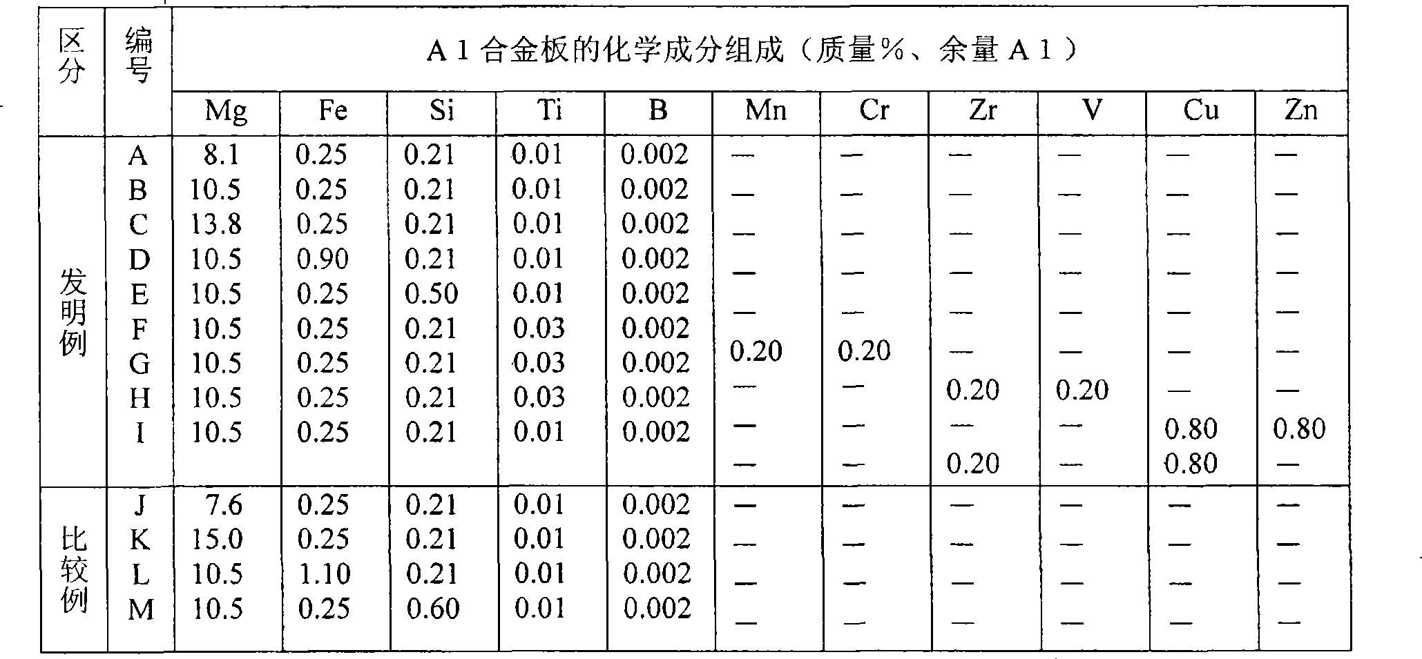 Aluminum alloy plate and process for producing the same