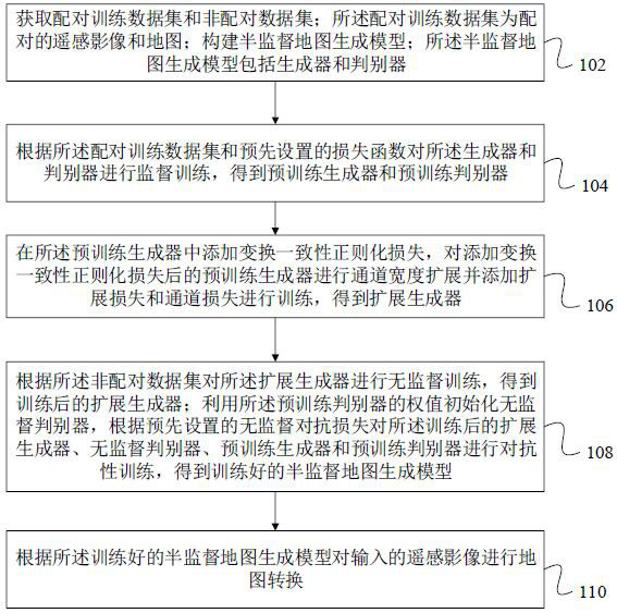 Remote sensing image conversion map migration method based on semi-supervised generative adversarial network