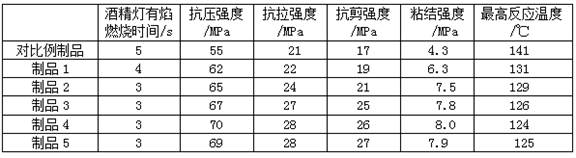 High-performance organic mine reinforcing material