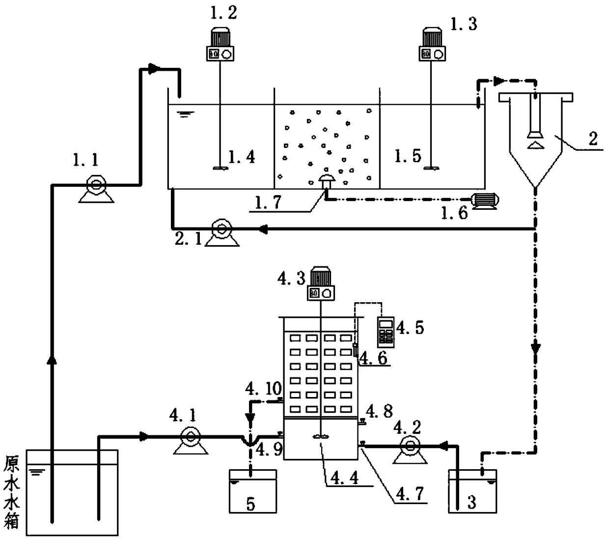 Continuous flow partial nitrification parallel integration anaerobic ammonia oxidation denitrification phosphorous removal SBBR (Sequencing Batch Biofilm Reactor) process