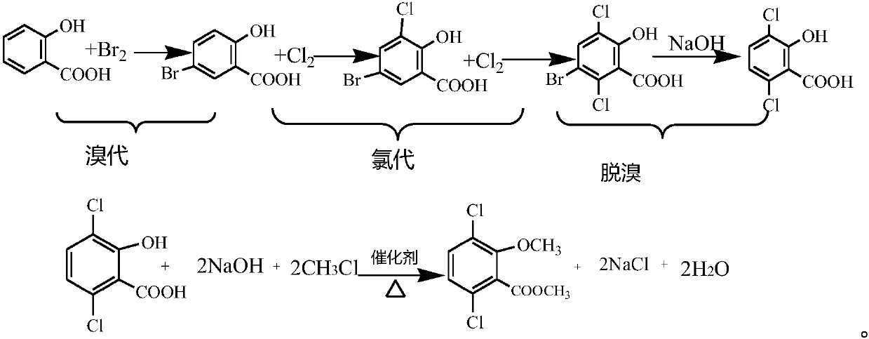 Preparation method of micamba methyl ester