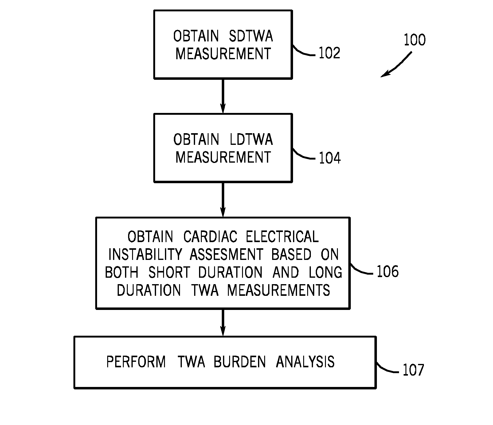 Method and system for detecting T-wave alternans