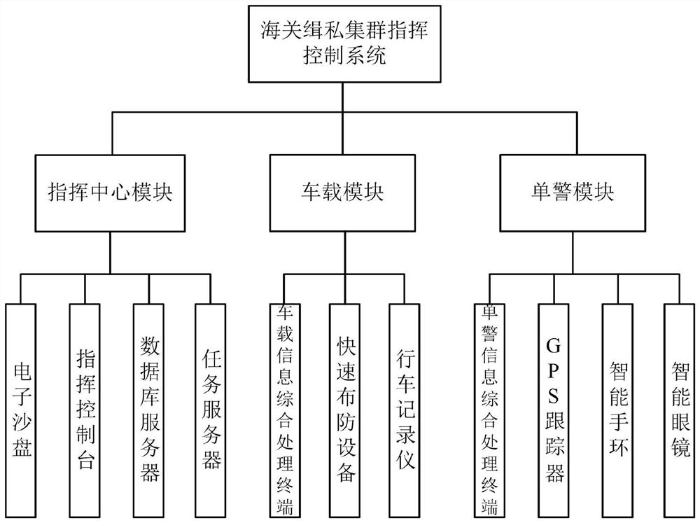 A Customs Anti-Smuggling Cluster Command and Control System