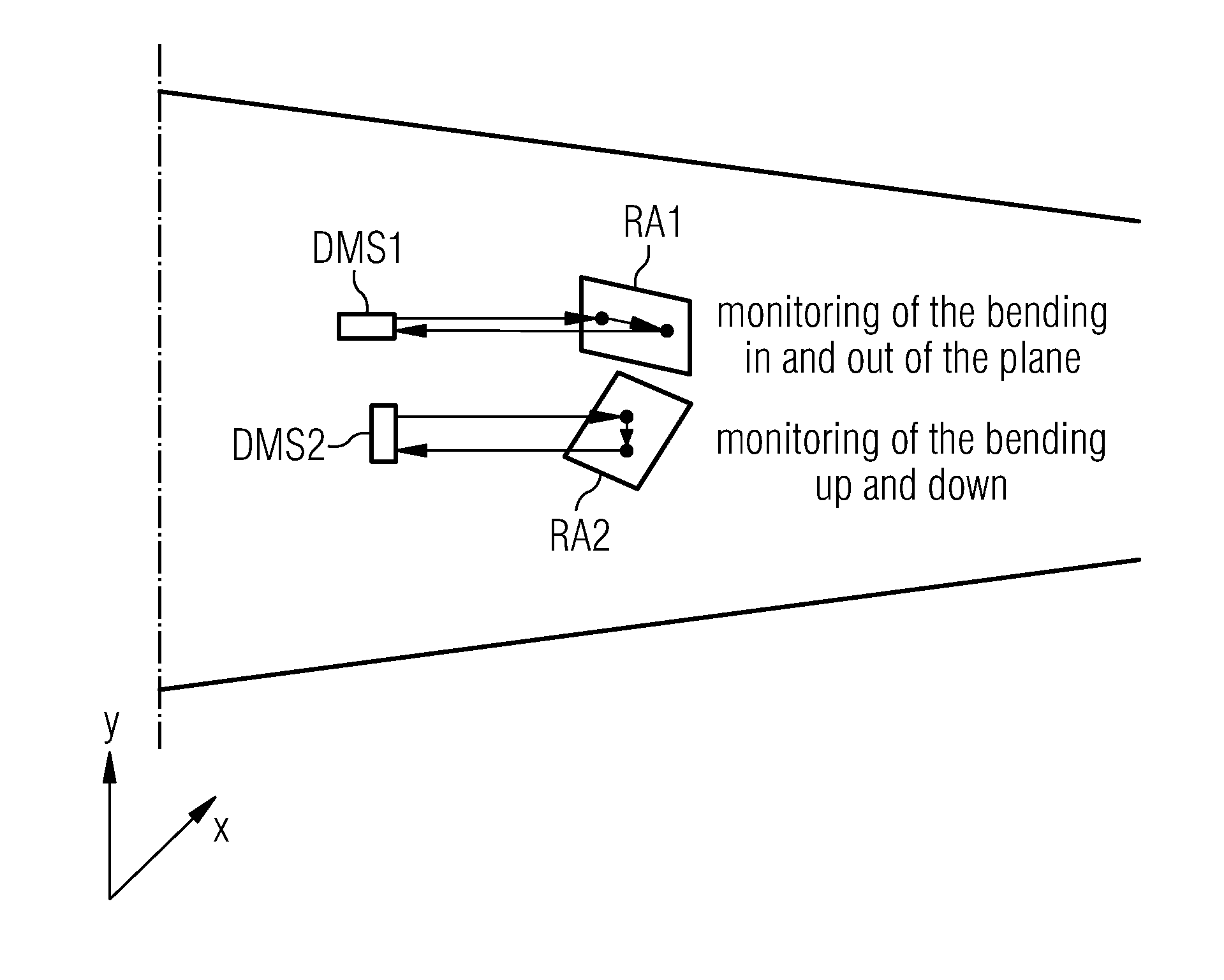 Method and arrangement to measure the deflection of a wind turbine blade