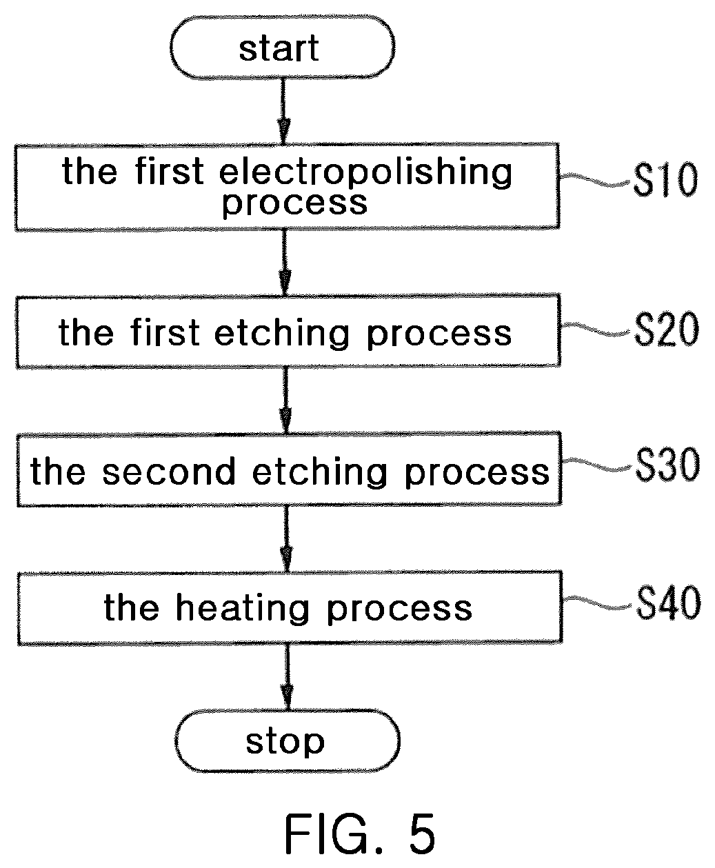 Method of manufacturing emitter, emitter, and focused ion beam apparatus