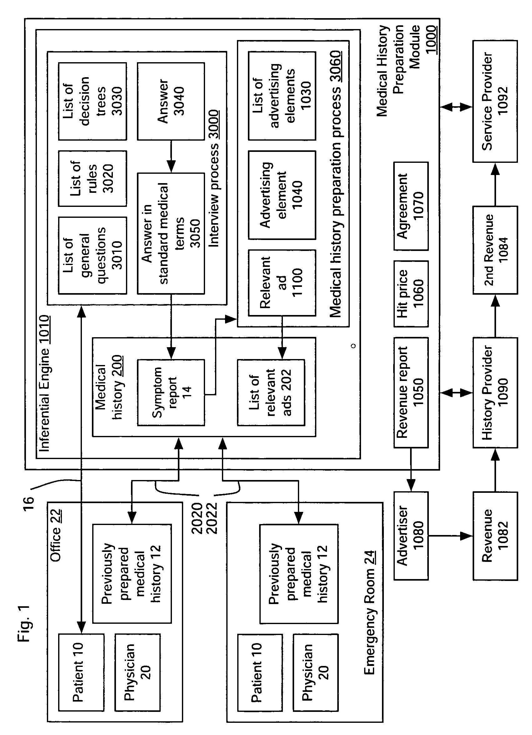 Method and apparatus creating, integrating, and using a patient medical history