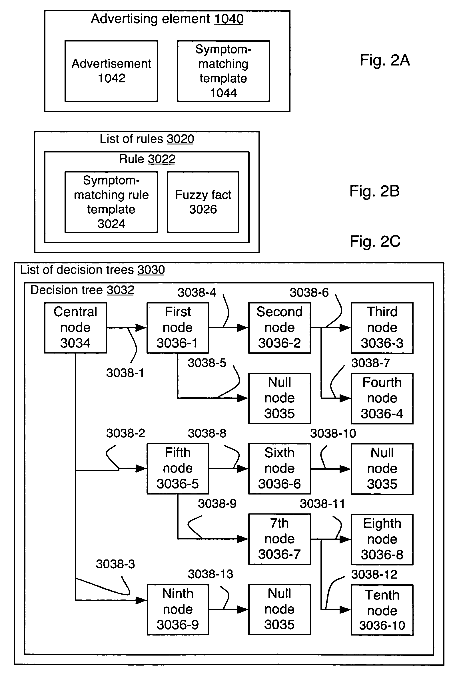 Method and apparatus creating, integrating, and using a patient medical history