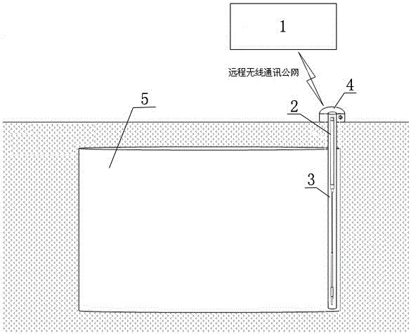 A method and device for monitoring the water level of a building fire pool