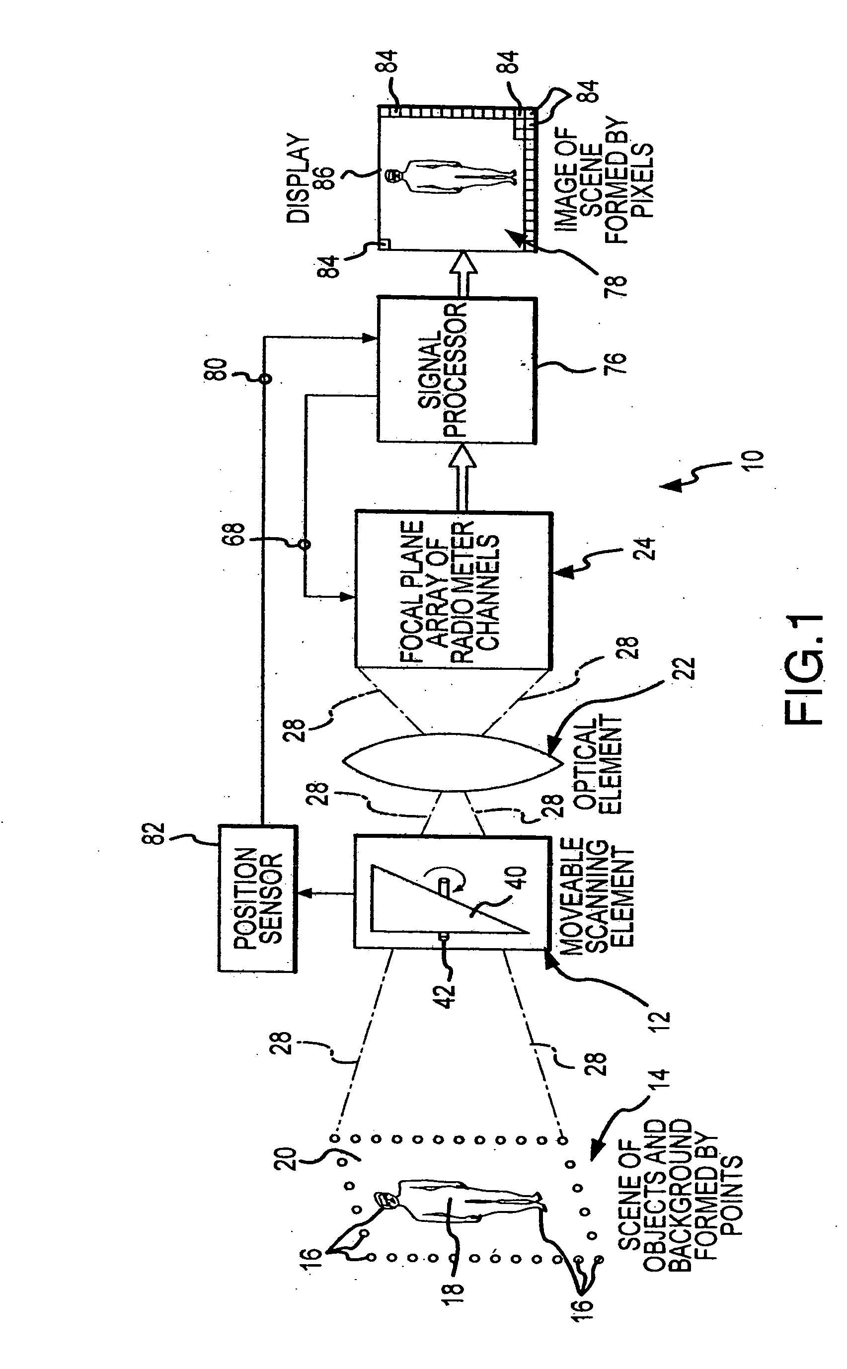 Weighted noise compensating method and camera used in millimeter wave imaging