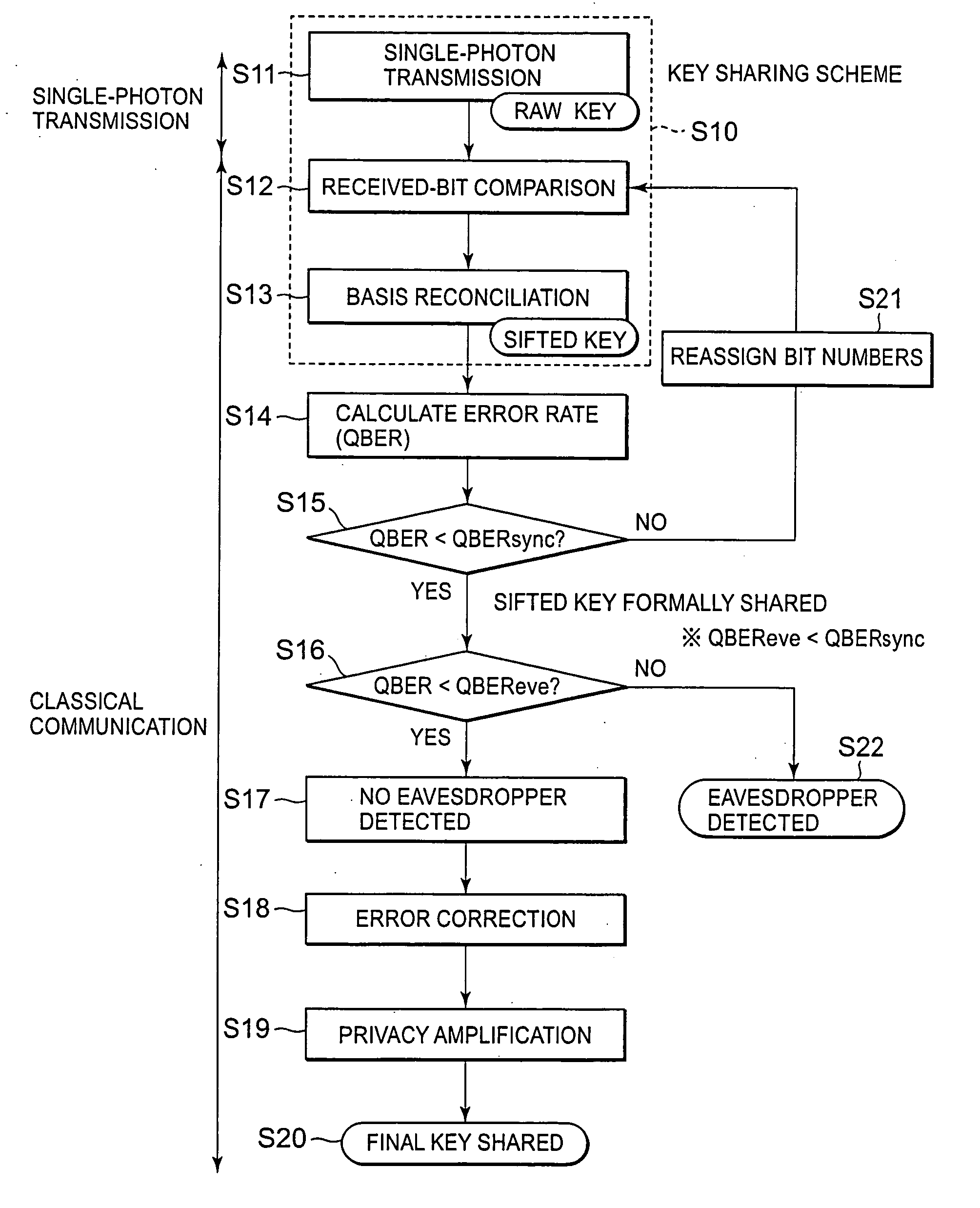 Method and system for generating shared information