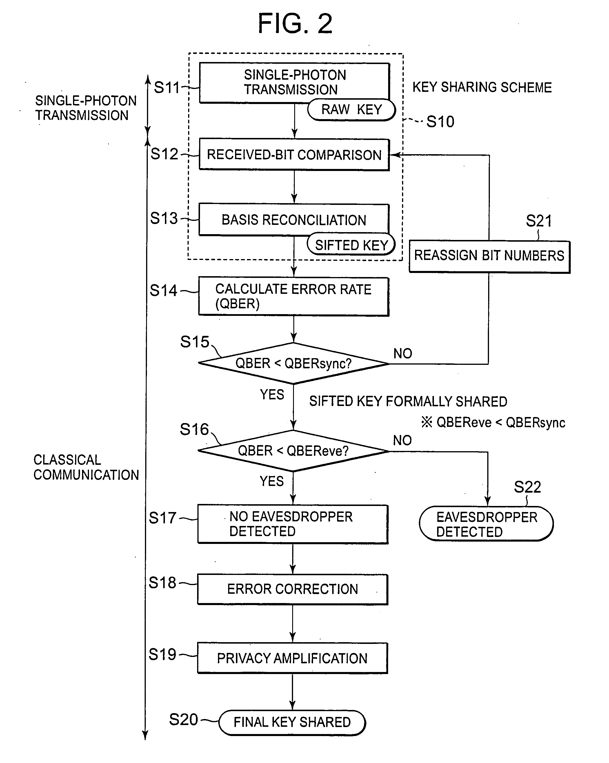 Method and system for generating shared information