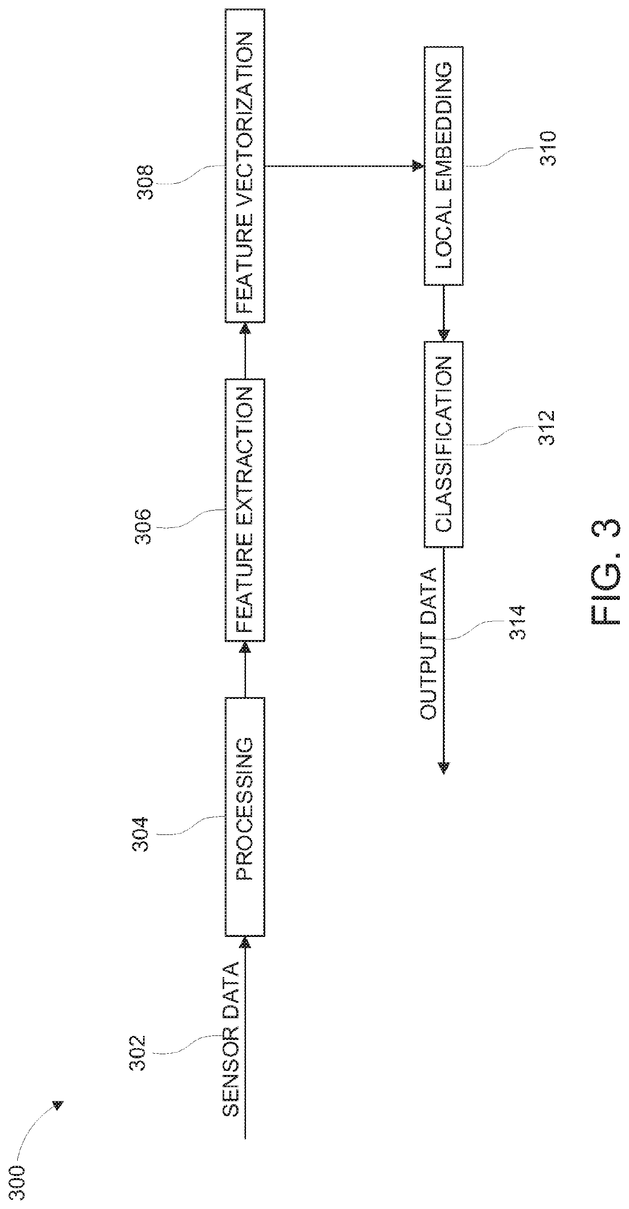 Automatic building detection and classification using elevator/escalator stairs modeling - building classification