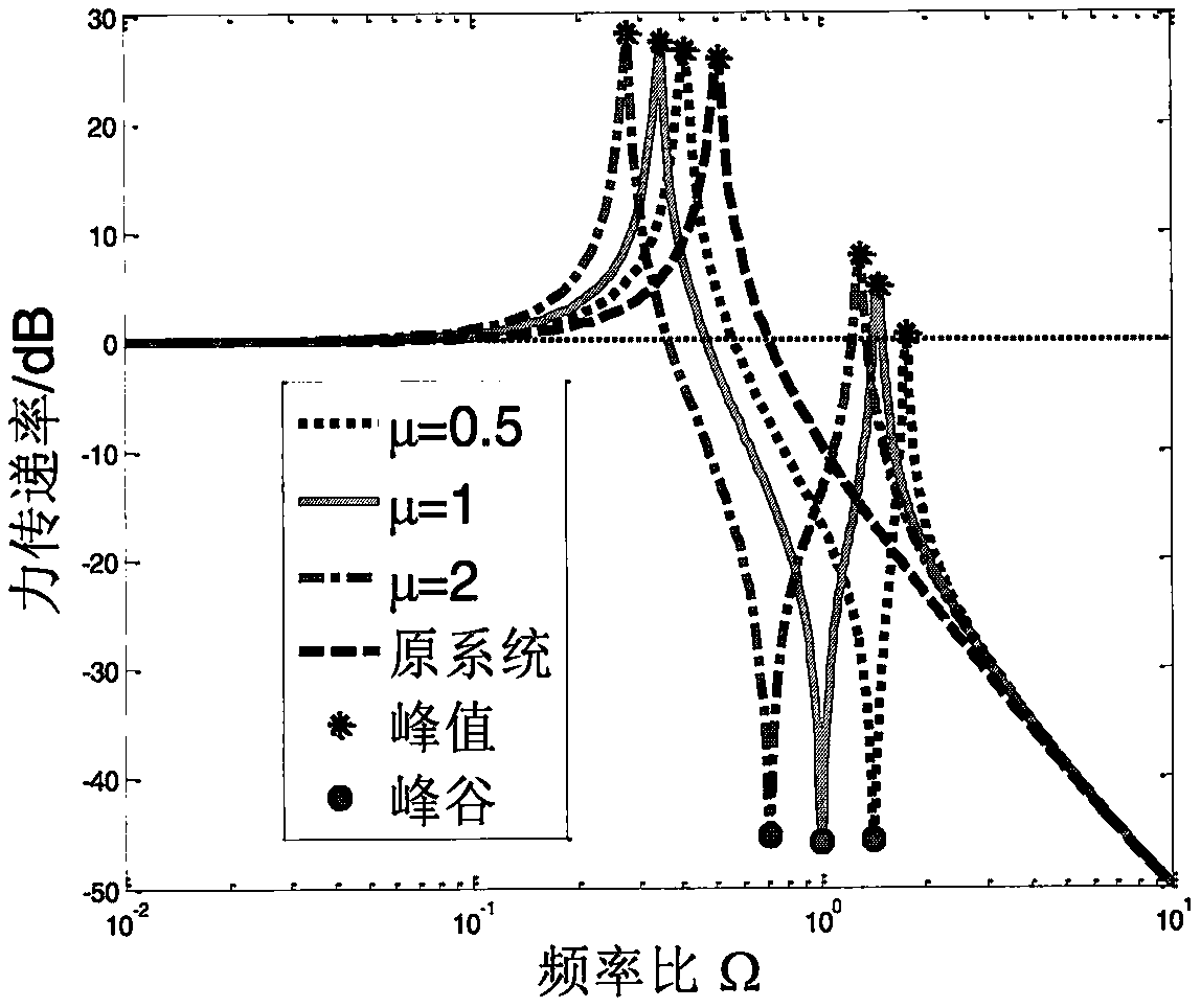 Positive and negative stiffness parallel-connection low-frequency vibration isolation device of coupling dynamic vibration absorber
