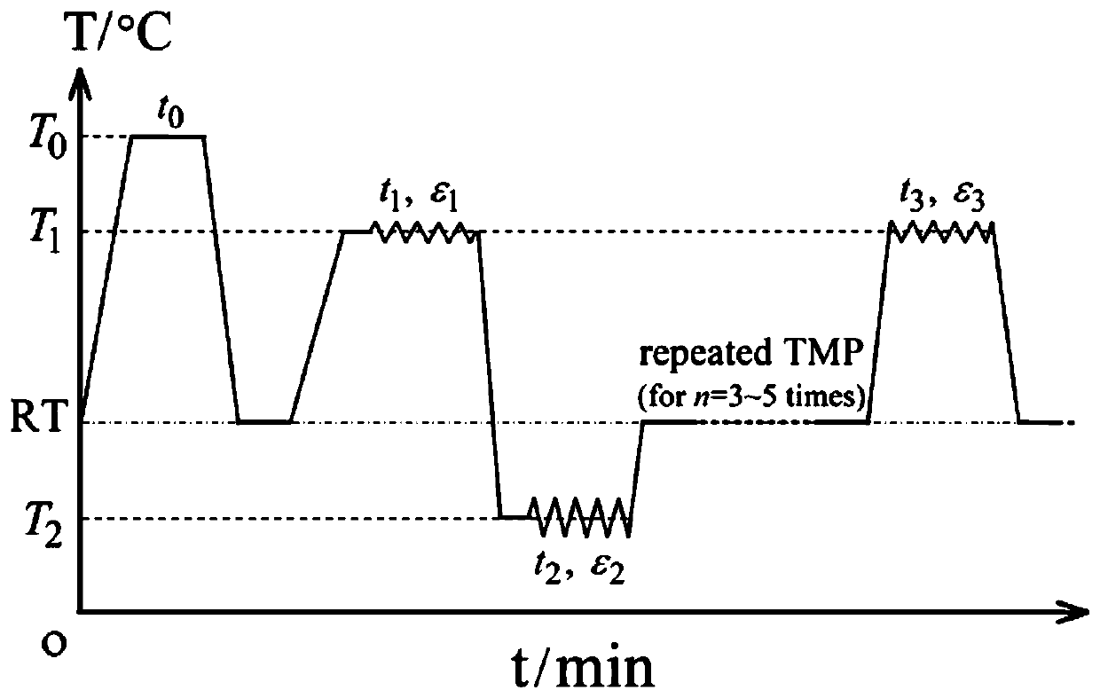 High-uniform-elongation GPa-grade titanium and preparation method thereof